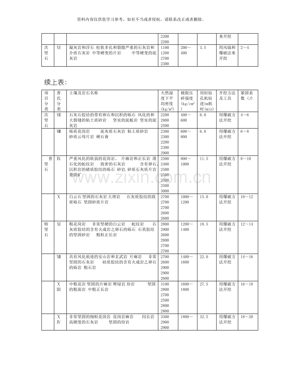 建筑工程定额说明模板.doc_第2页