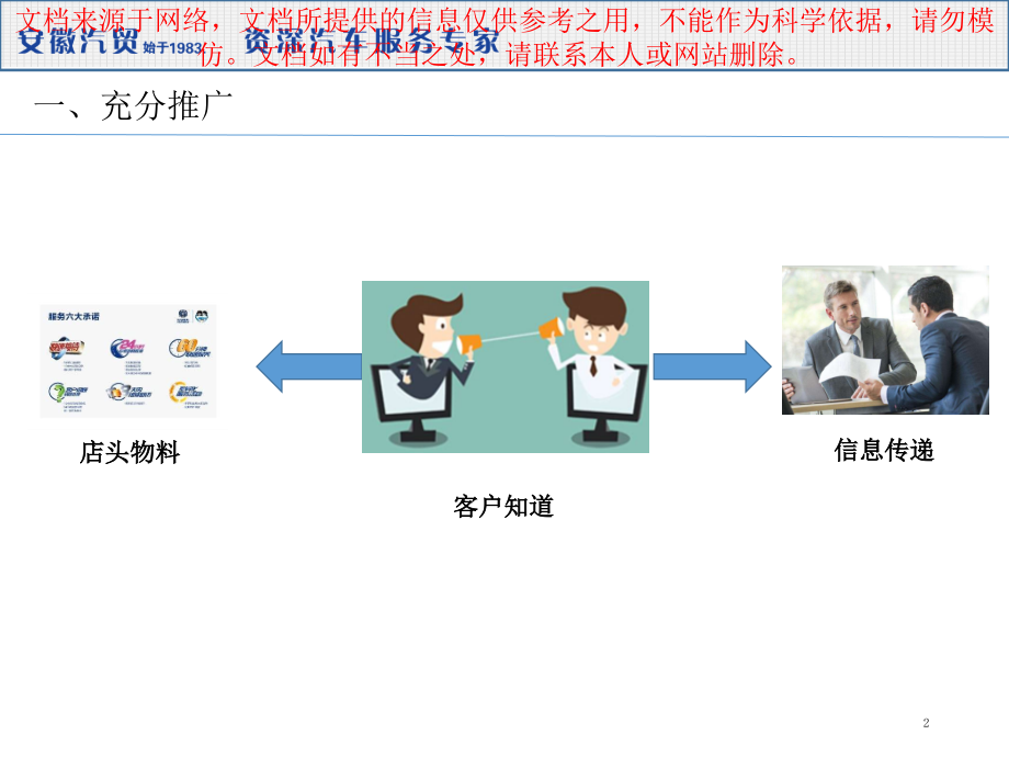 保有客户营销方案优质课件专业知识讲座.ppt_第2页