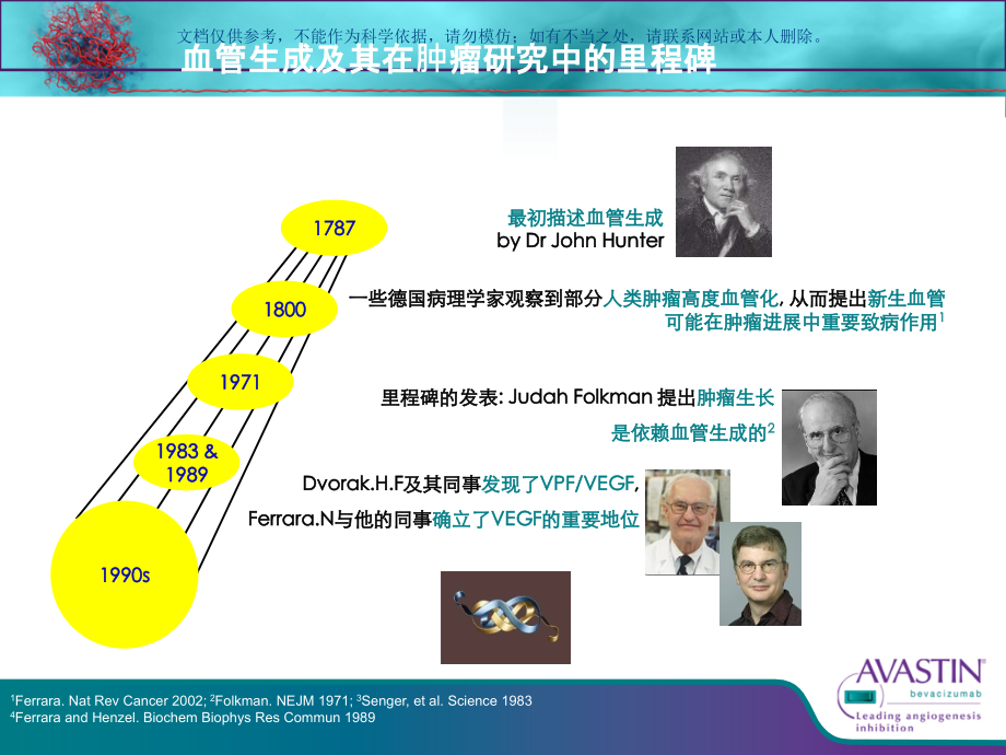 血管靶向治疗基础知识.ppt_第2页