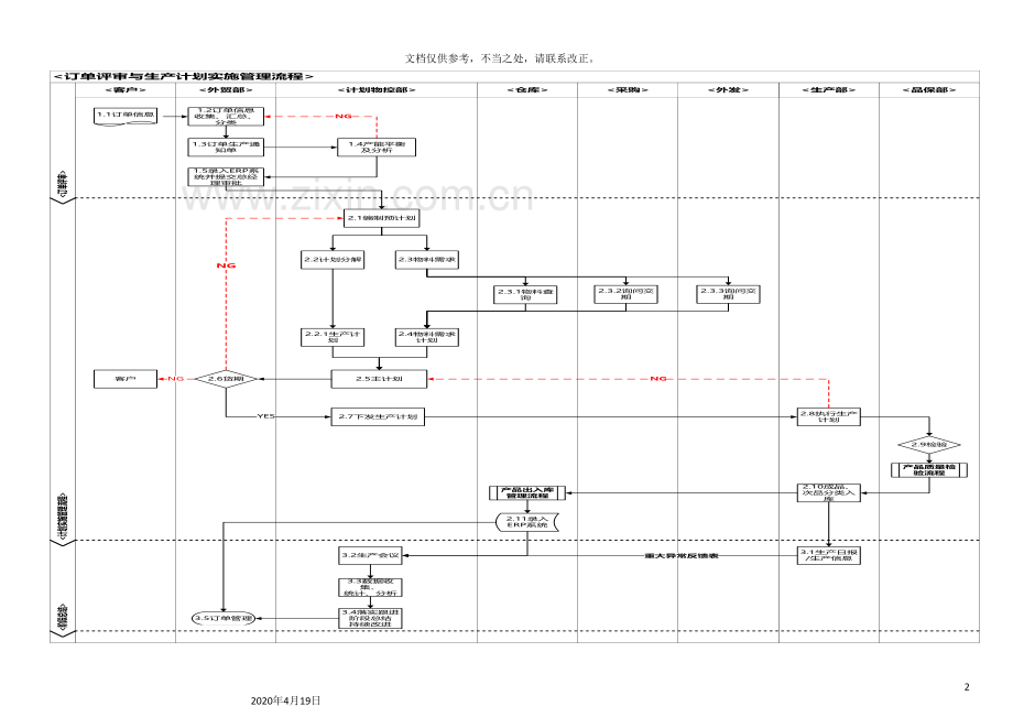 订单评审与生产计划实施管理流程.doc_第2页