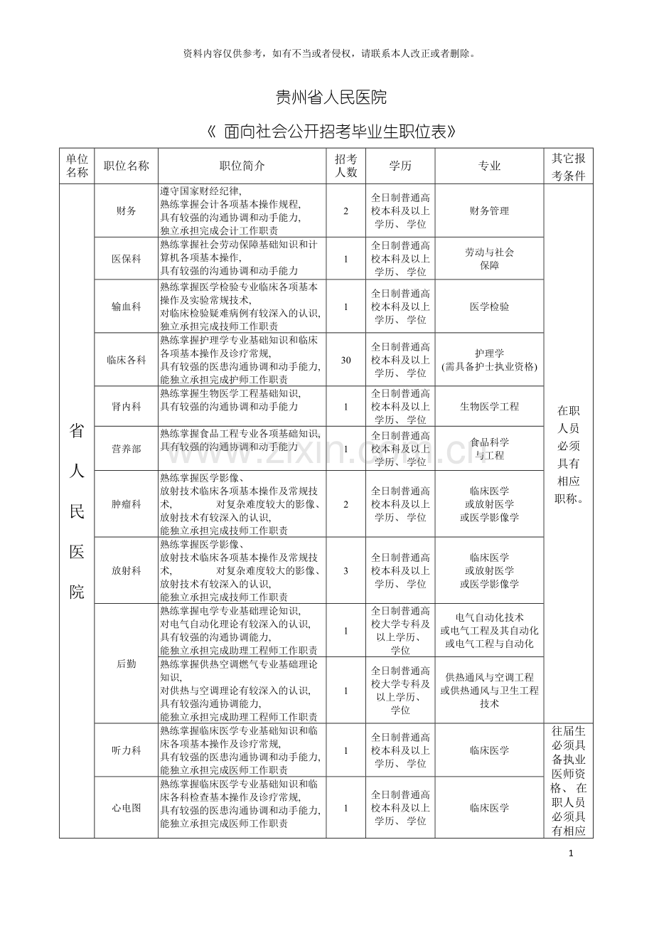 贵州省人民医院面向社会公开招考毕业生职位表模板.doc_第2页