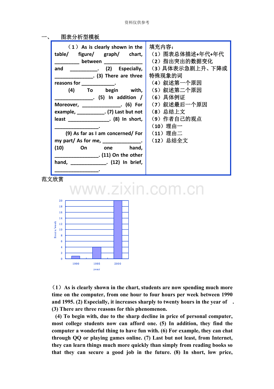 大学英语四级作文各类型模版及范文精简实用.doc_第2页