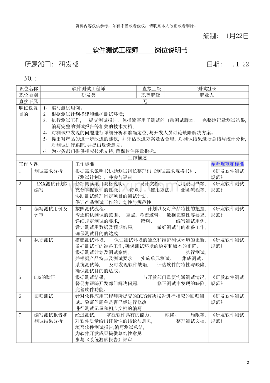 软件测试工程师职位说明书模板.doc_第2页