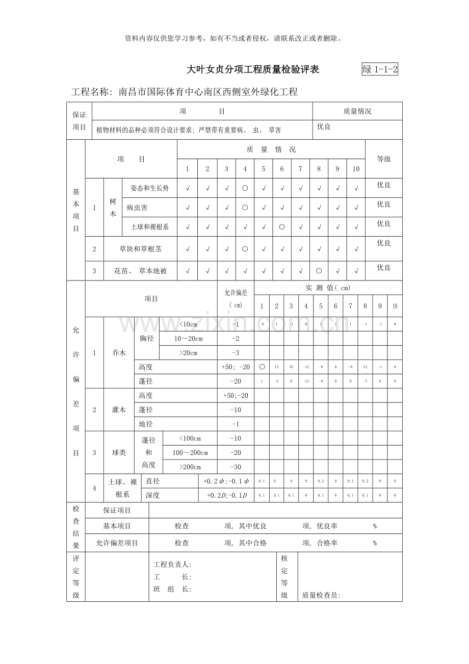 植物材料分项工程质量检验评定表样本.doc_第1页