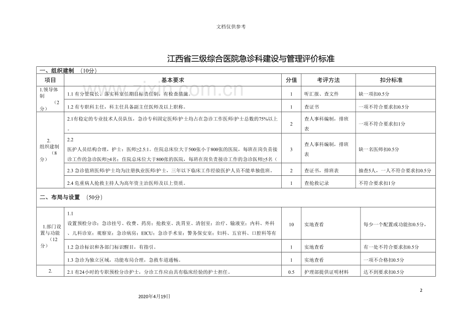 江西省三级综合医院急诊科建设与管理评价标准范文.doc_第2页