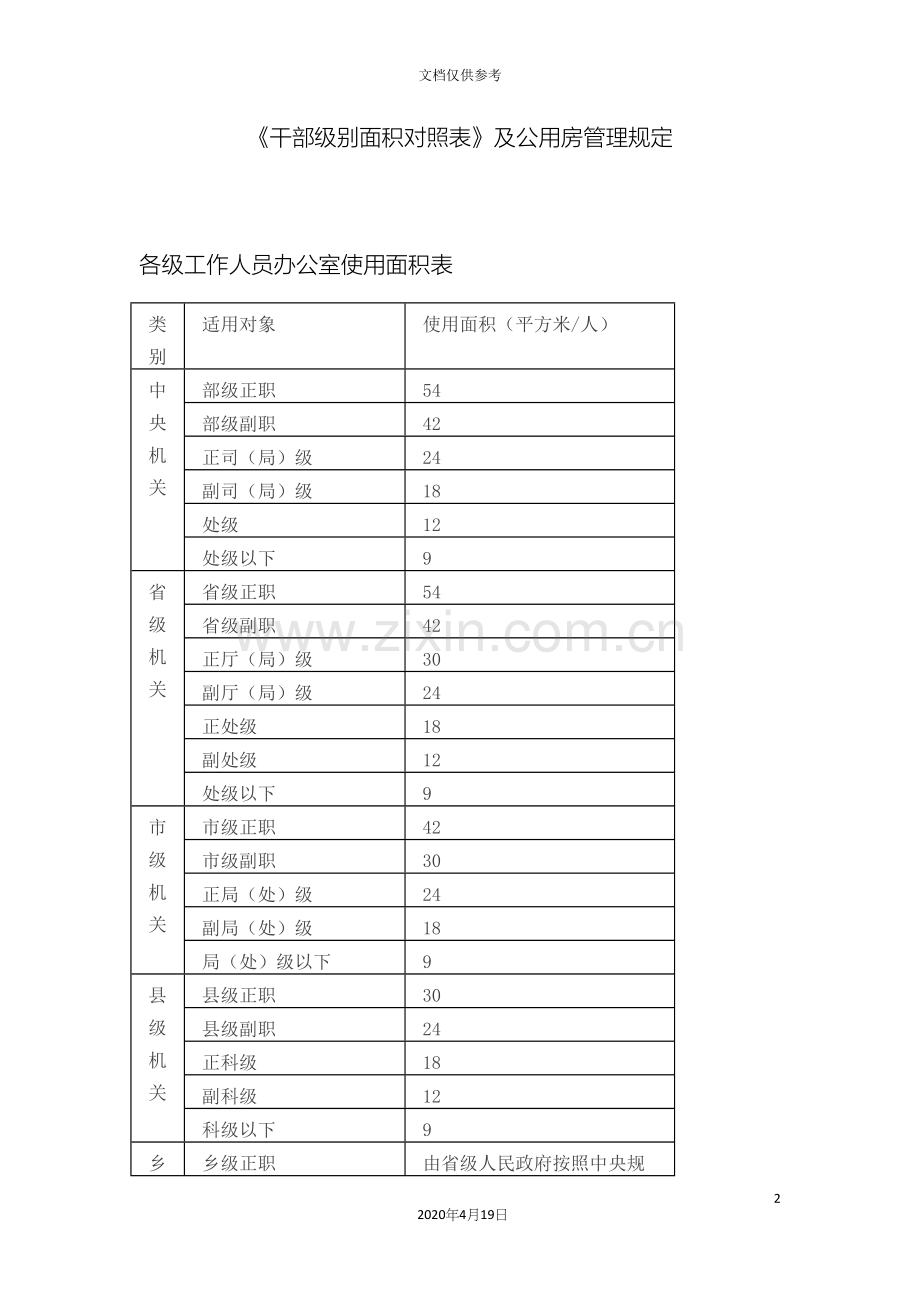 干部级别面积对照表及公用房管理规定.docx_第2页