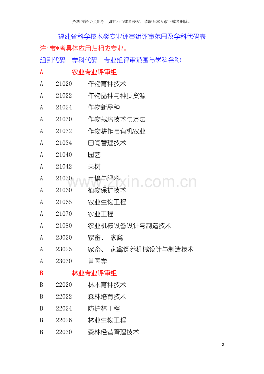 福建省科学技术奖专业评审组评审范围及学科代码表模板.doc_第2页