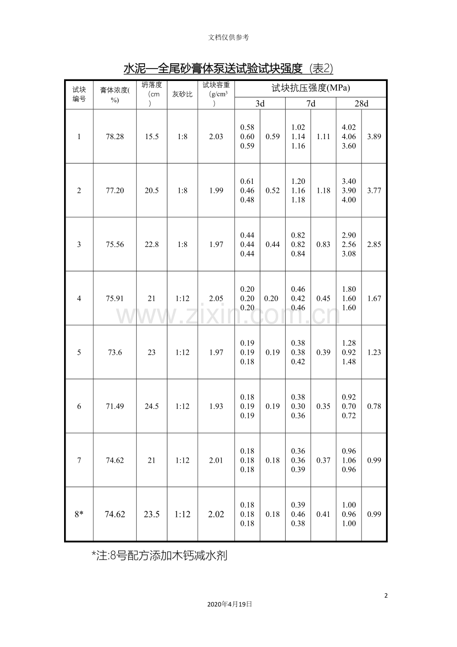 全尾砂充填系统实施方案.doc_第2页