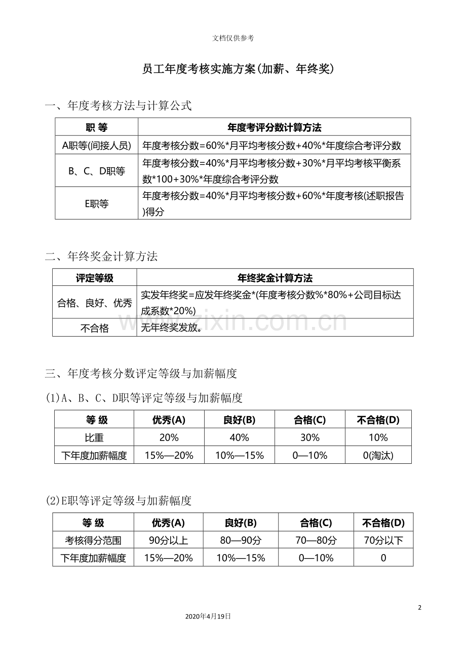 公司年员工年度考核实施方案.doc_第2页