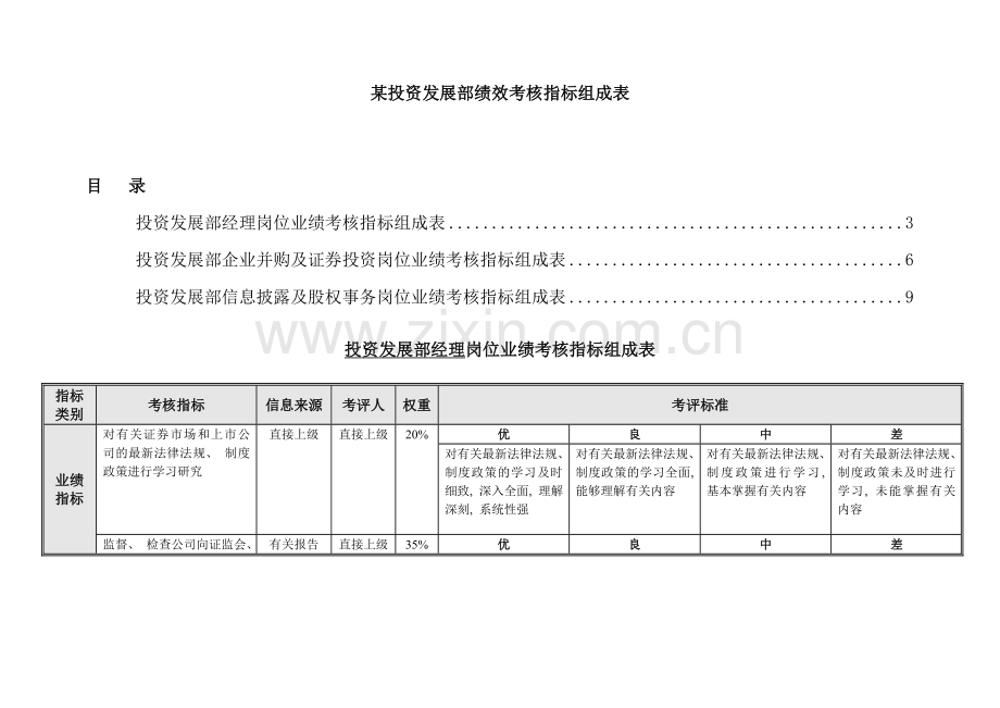 投资发展部绩效考核指标组成表.doc_第1页