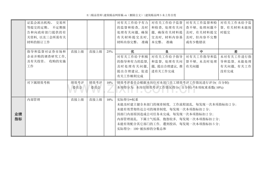 投资发展部绩效考核指标组成表.doc_第2页