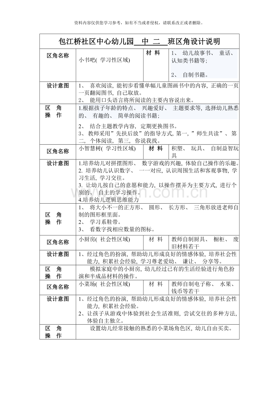 中二班区角设计说明样本.doc_第1页