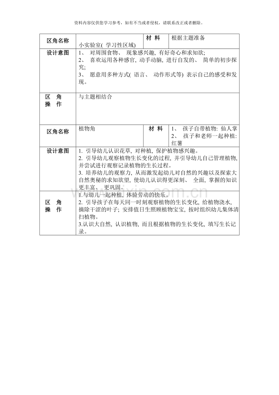 中二班区角设计说明样本.doc_第2页