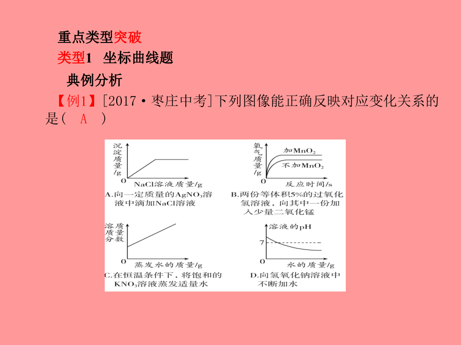 2019届泰安专版中考化学总复习第二部分专题复习高分保障专题1曲线表格流程图题讲义.ppt_第2页
