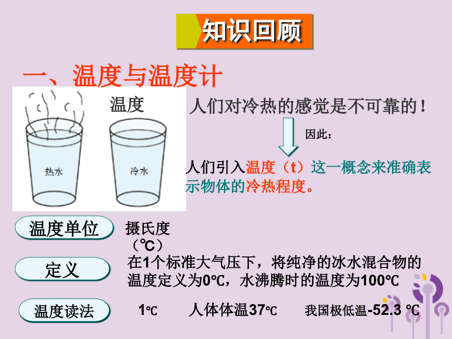 九年级物理全册第十二章温度与物态变化本章复习课件沪科版.ppt_第2页