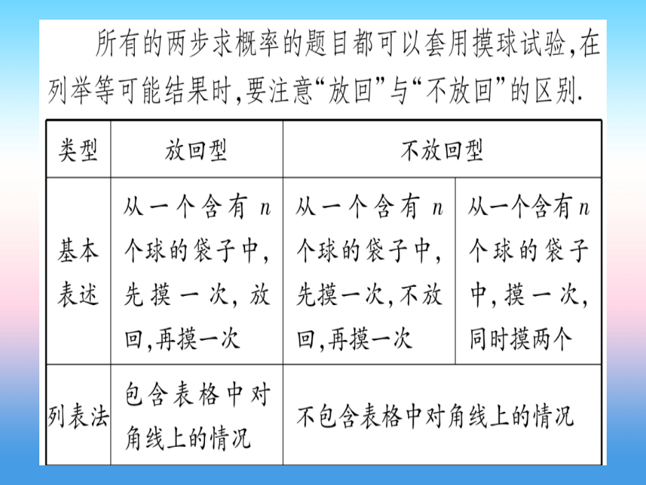 九年级数学下册小专题六概率应用中的放回与不放回问题作业课件沪科版.ppt_第2页