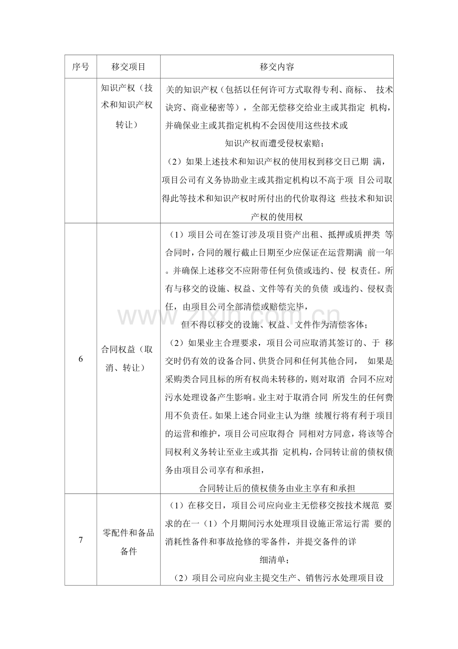 特许经营项目移交方案.docx_第2页