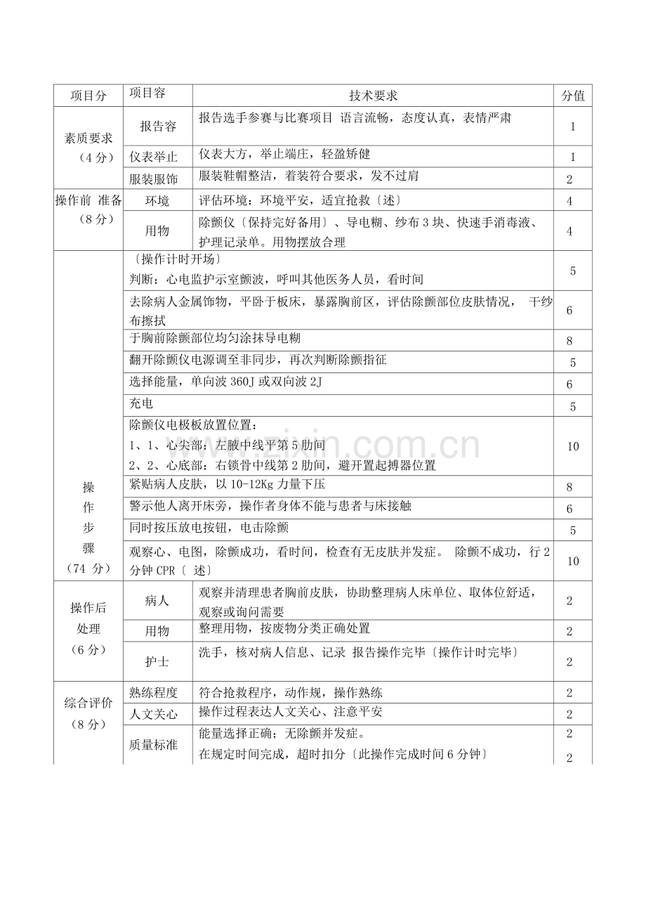 电除颤操作评分标准详.docx_第1页