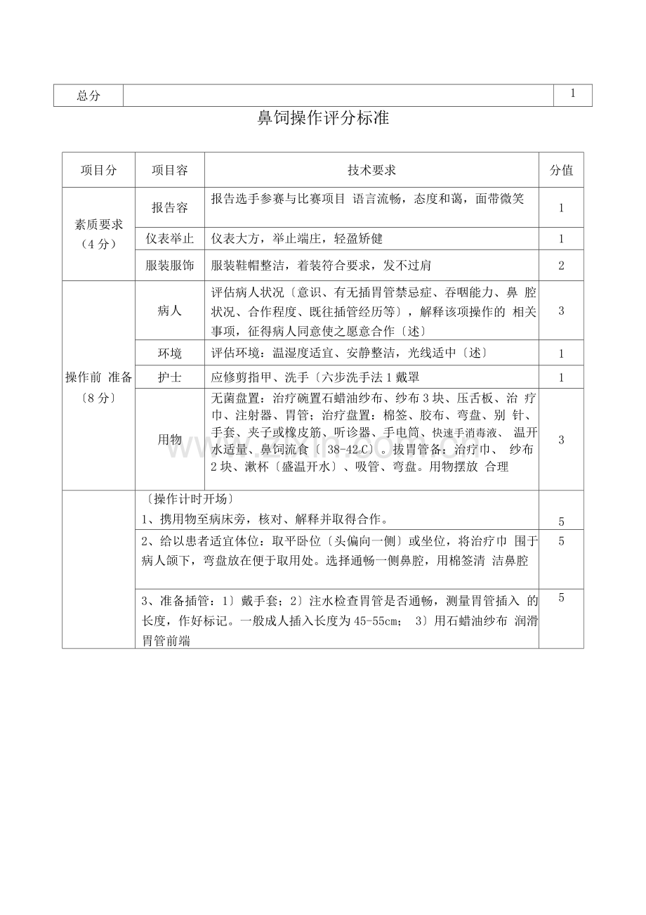 电除颤操作评分标准详.docx_第2页