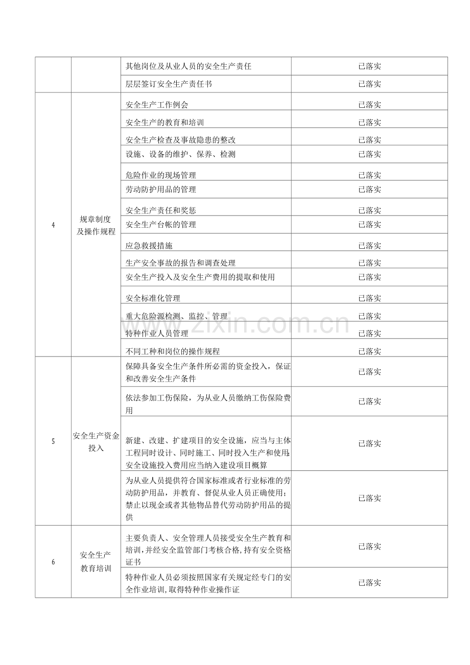 安全措施落实情况表.docx_第2页