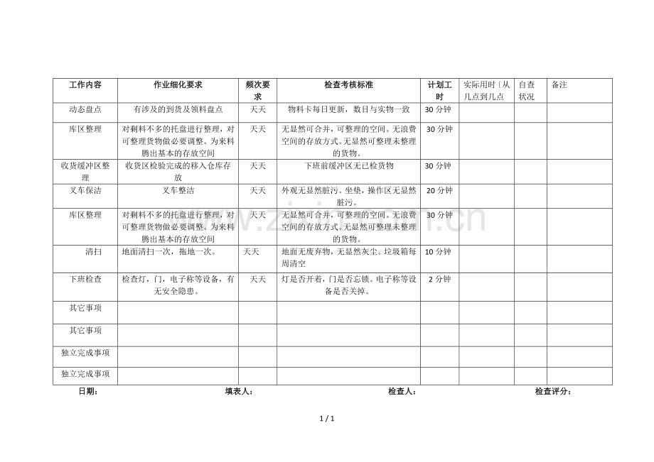 仓管员日常工作考核打分表.doc_第1页