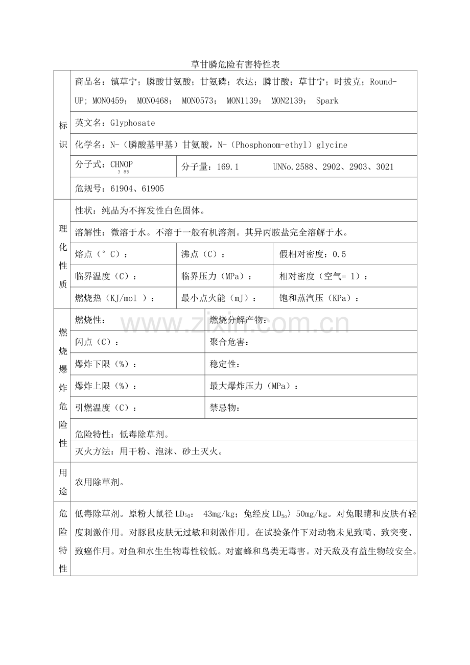 草甘膦危险有害特性表.docx_第1页
