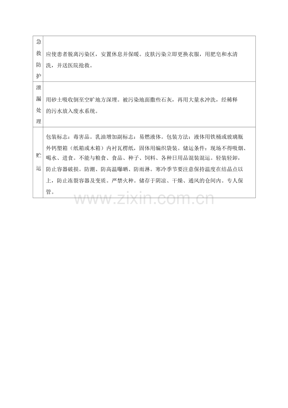 草甘膦危险有害特性表.docx_第2页