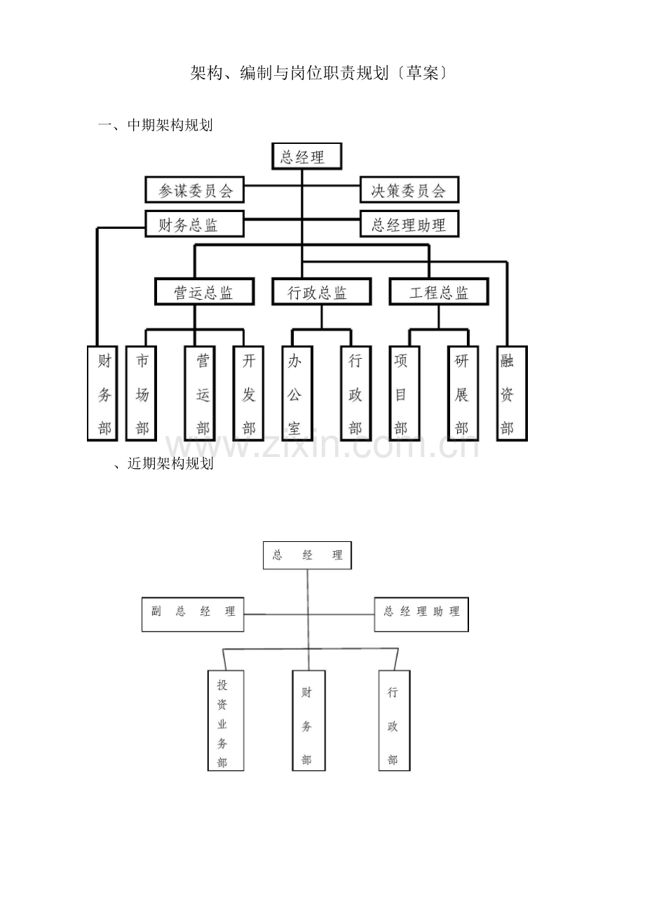 投资公司组织架构岗位职责.docx_第1页