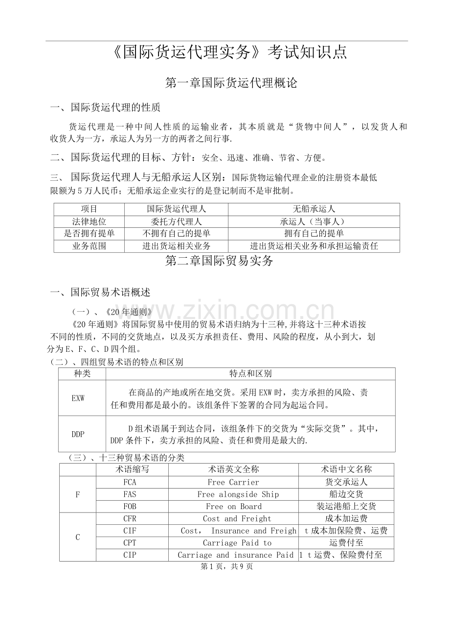 国际货运代理实务知识点总结.docx_第1页