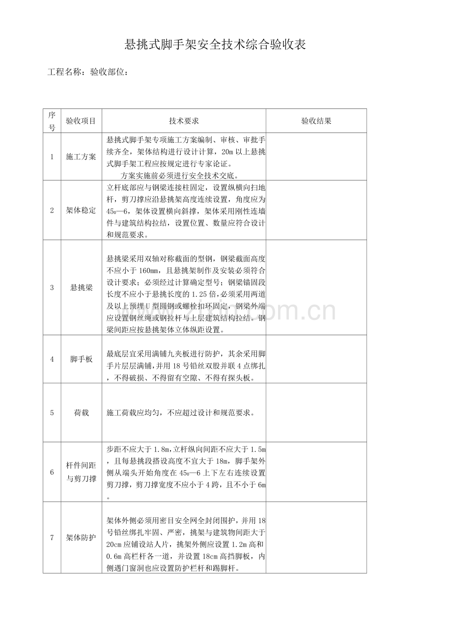 悬挑式脚手架安全技术综合验收表.docx_第1页