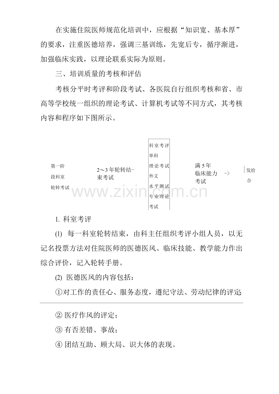 医院住院医师规范化培训管理制度.docx_第2页