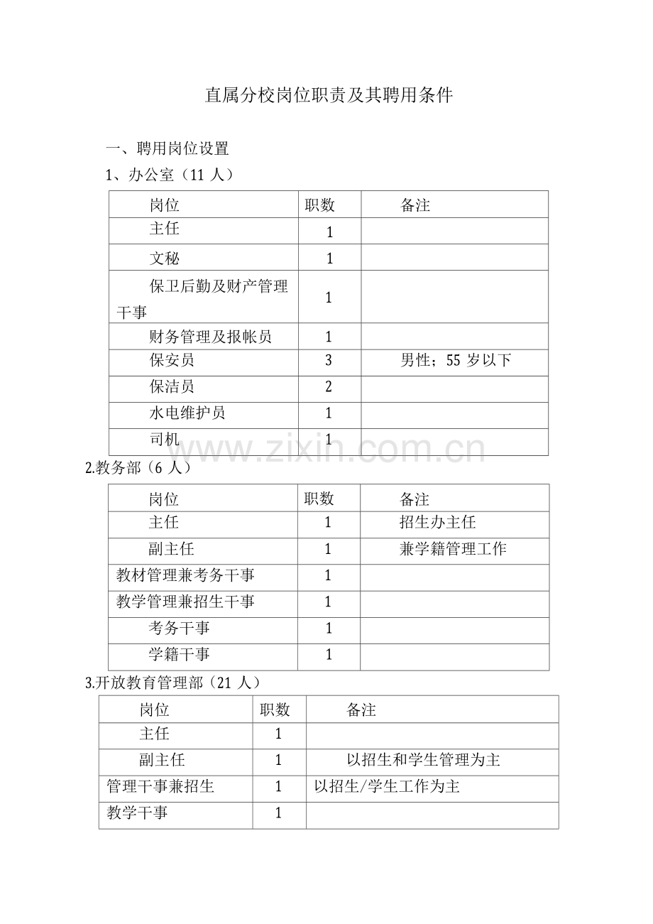 直属分校岗位职责及其聘用条件.docx_第1页