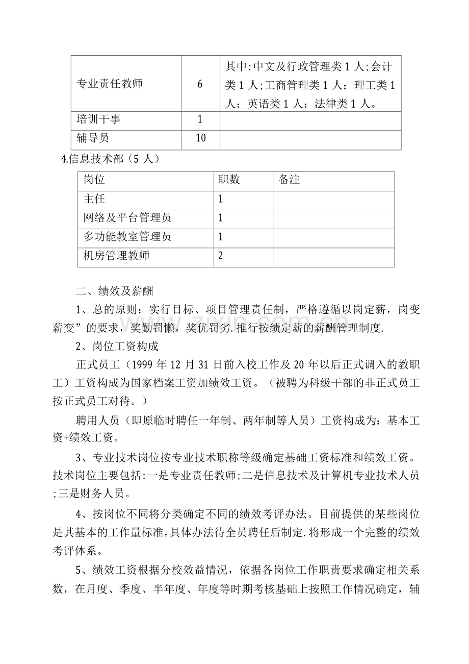 直属分校岗位职责及其聘用条件.docx_第2页