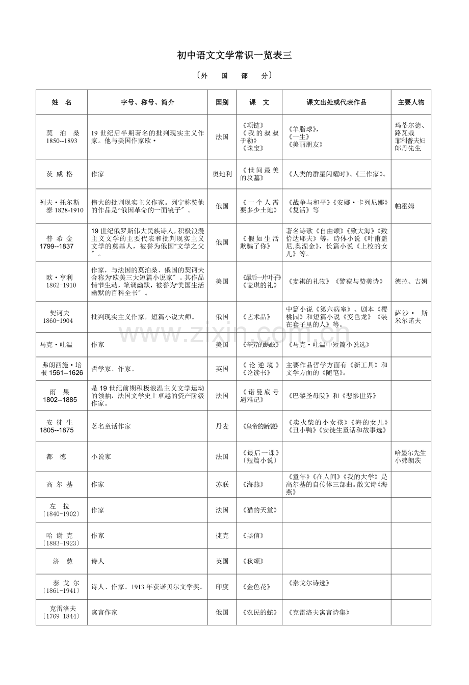 北师大版初中语文文学常识(全册).doc_第1页