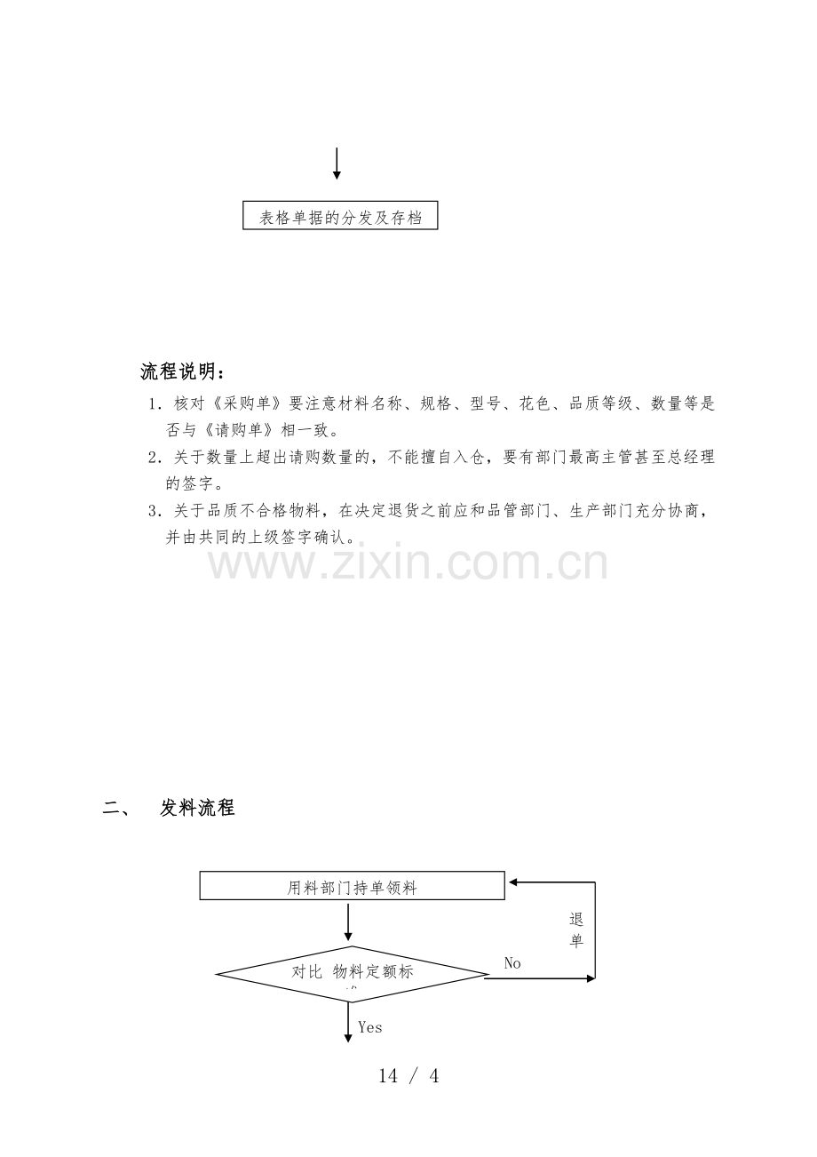 物料仓库运作流程(图)-收料流程、发料流程、管理流程.doc_第2页
