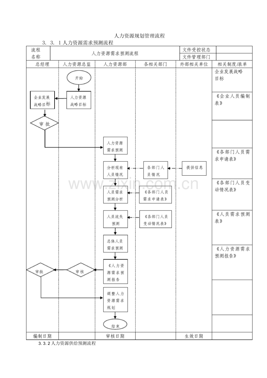 企业人力资源招聘流程.docx_第1页