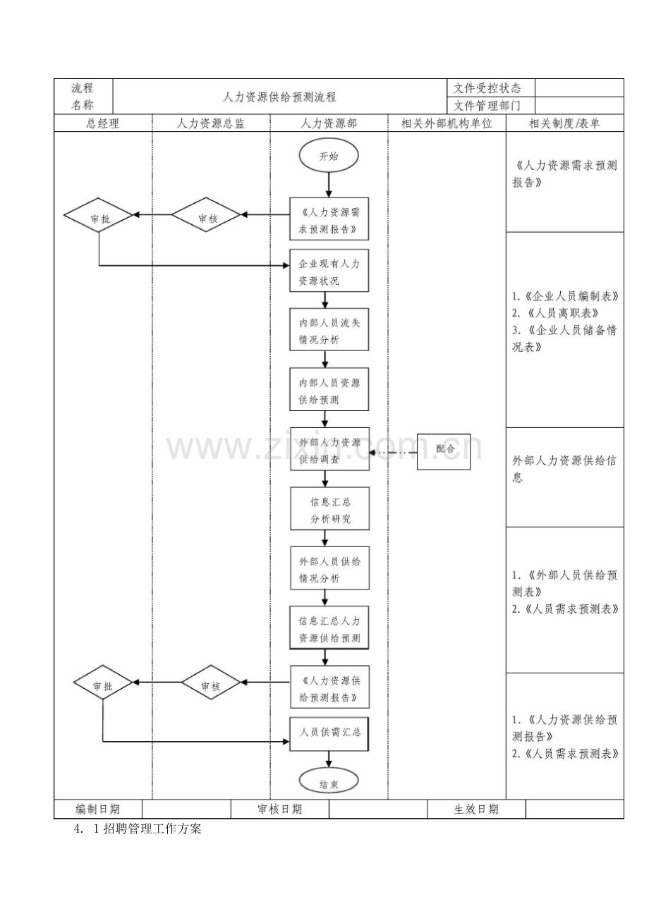 企业人力资源招聘流程.docx_第2页