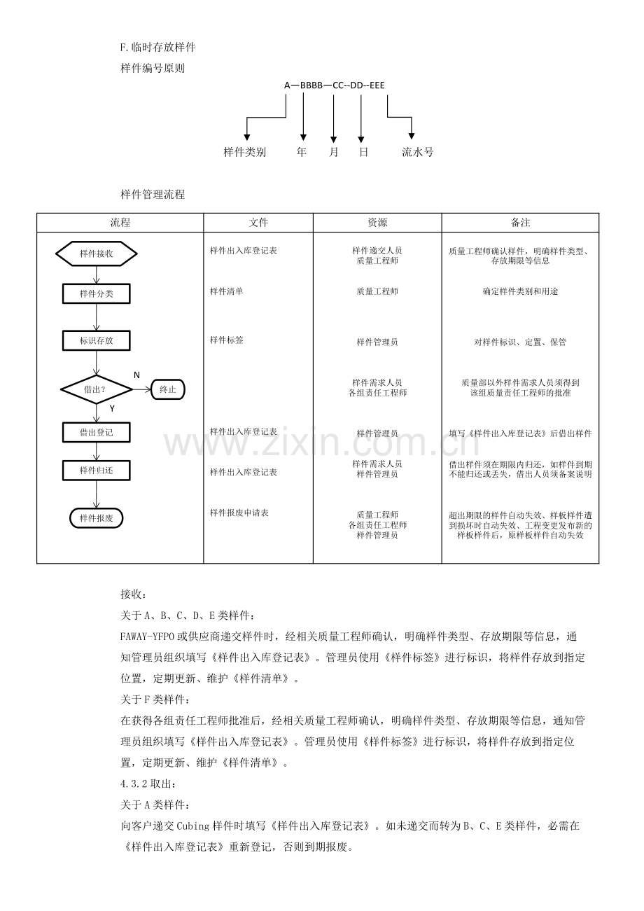 质量部样件存放管理规定-样品确认作业流程与管理制度.docx_第2页