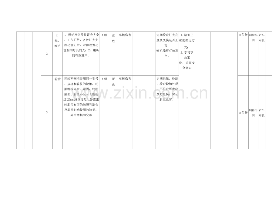 建筑陶瓷制品企业设备设施风险分级管控清单.docx_第2页