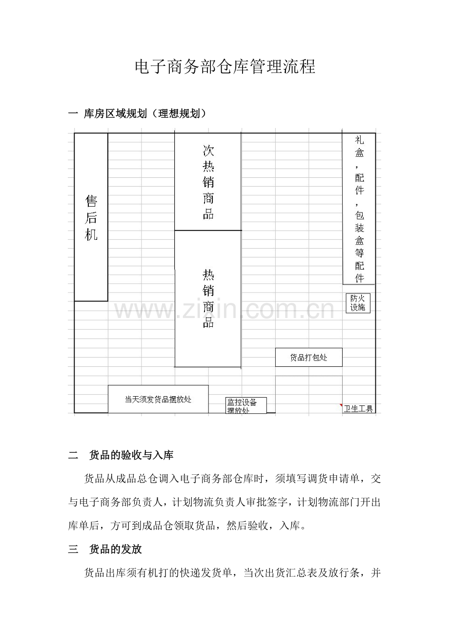 公司电子商务部仓库管理流程-仓库规划与管理规定.doc_第1页