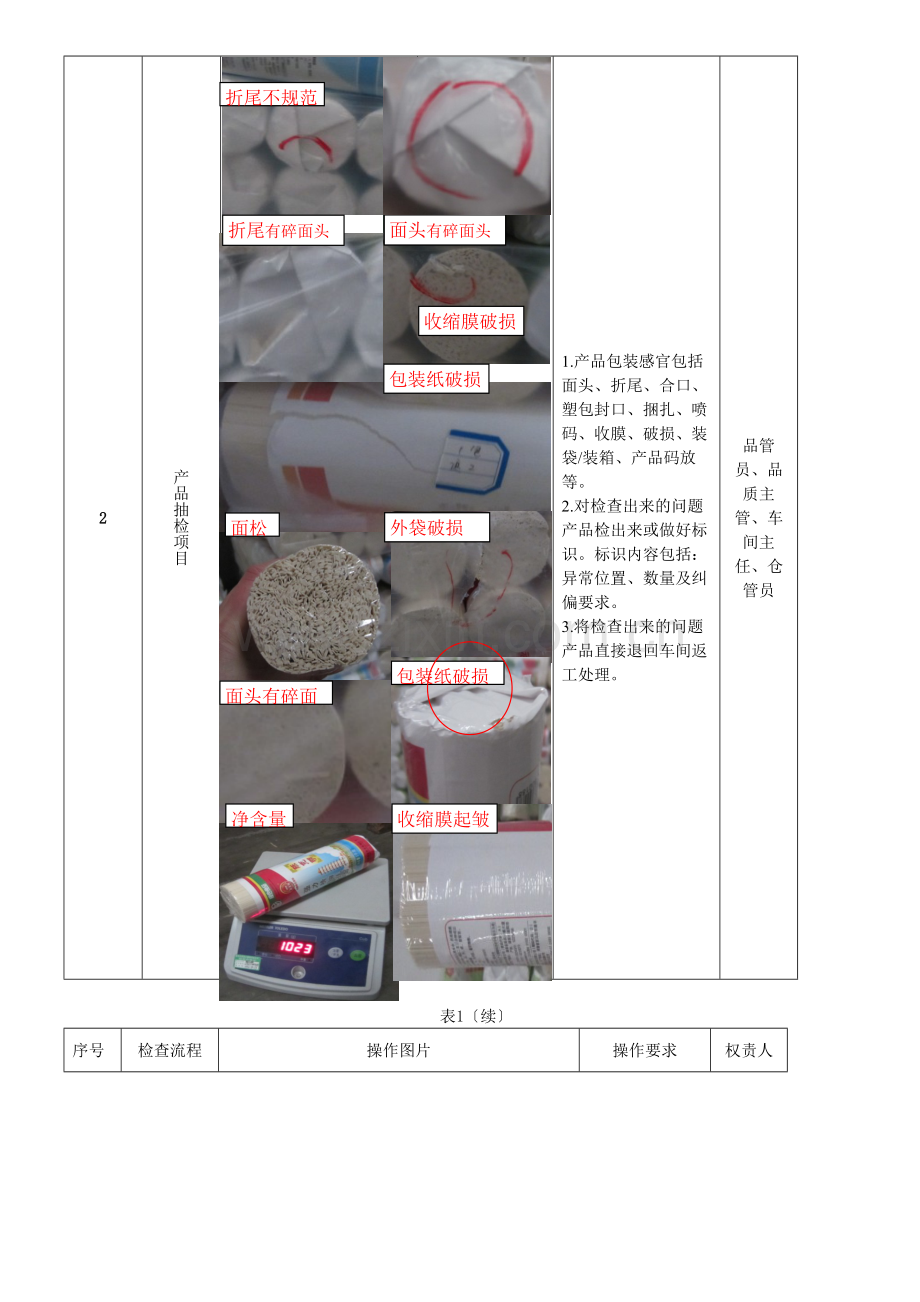 品管成品仓库抽检项目及其操作步骤-品管成品抽样规范.docx_第2页
