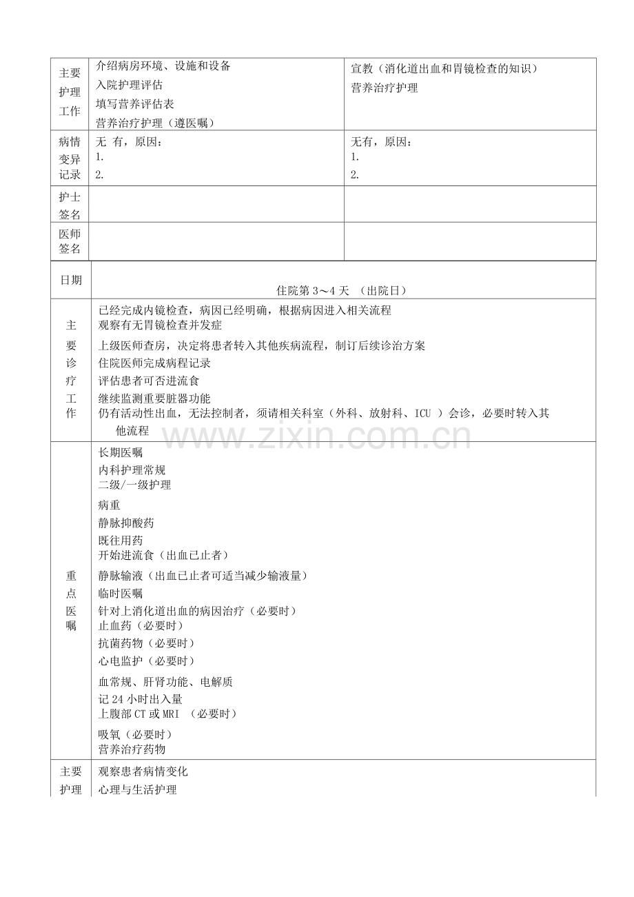 上消化道出血临床路径表单.docx_第2页