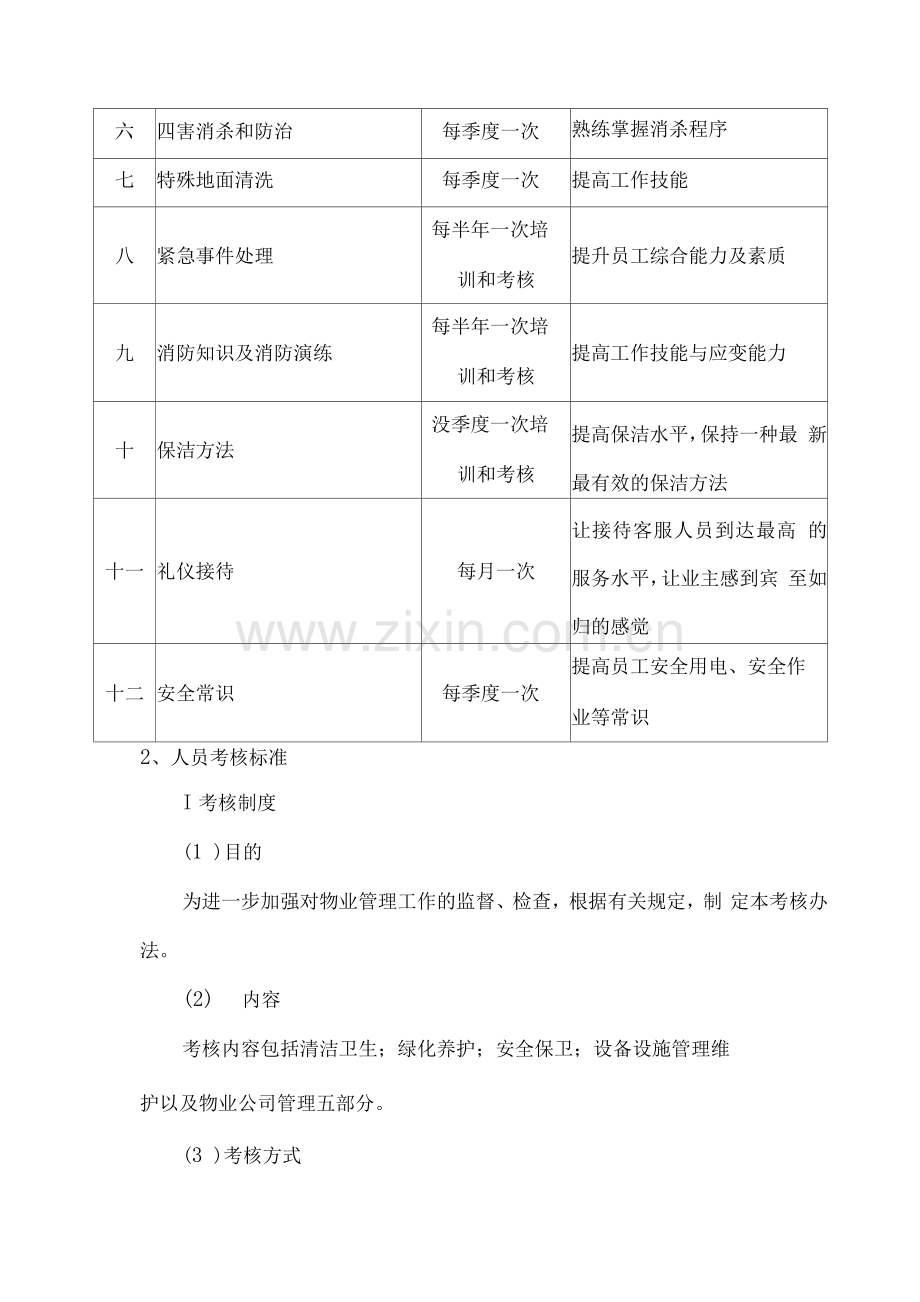 厂区物业保洁人员培训、考核标准及奖惩办法.docx_第2页