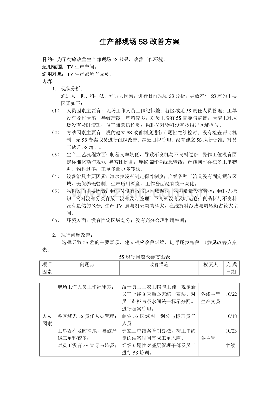 生产部现场5S改善方案-导致5S差的主要因素与对策.doc_第1页