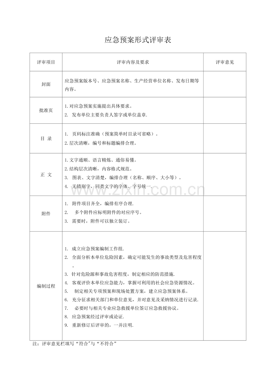 应急预案评审记录表(全).docx_第2页