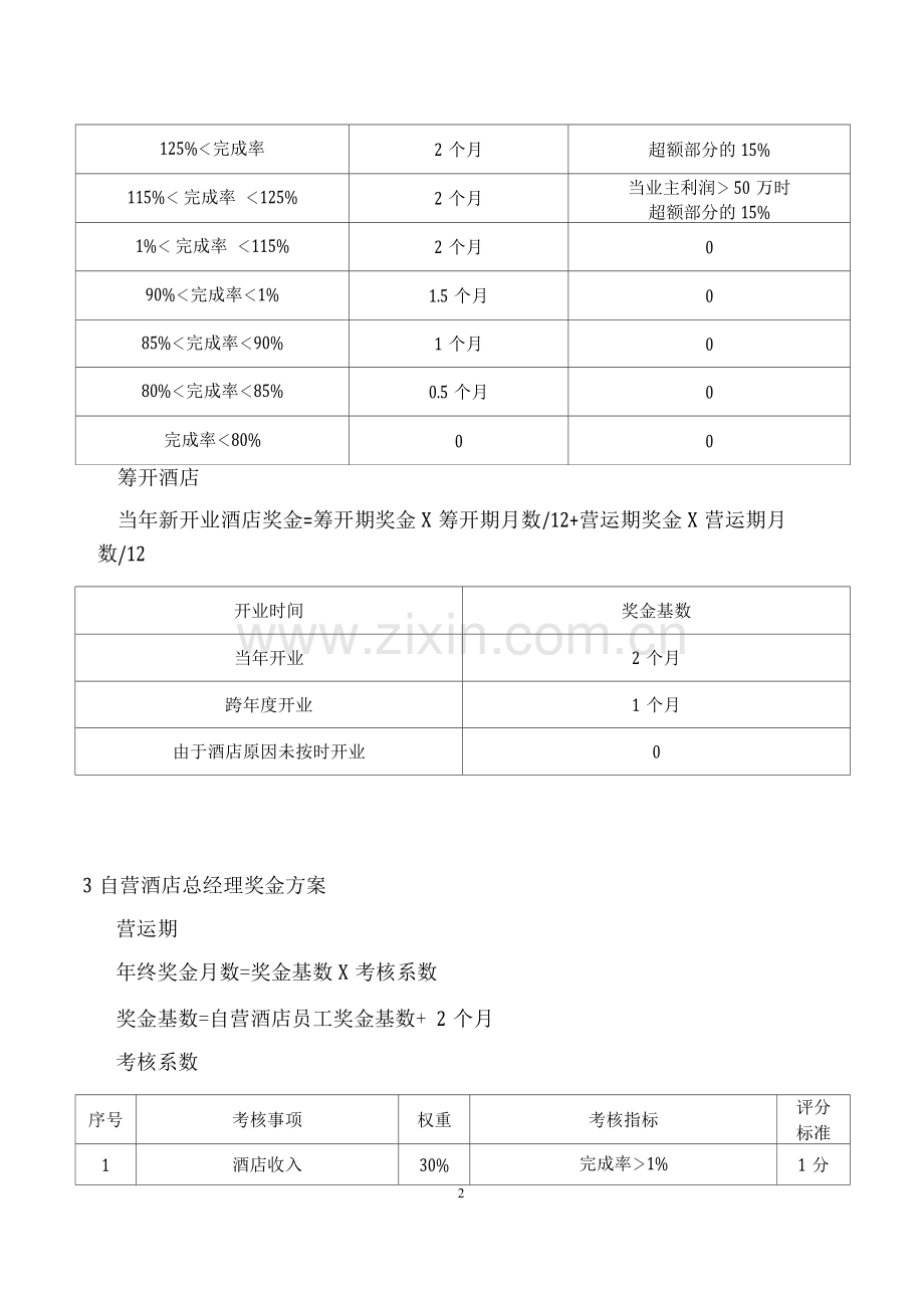 XX酒店奖金及考核管理制度.docx_第2页