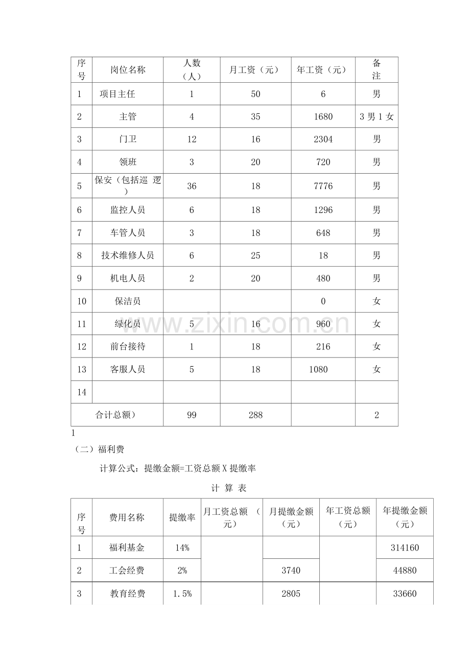 物业管理服务费用成本测算模板(人力成本).docx_第2页