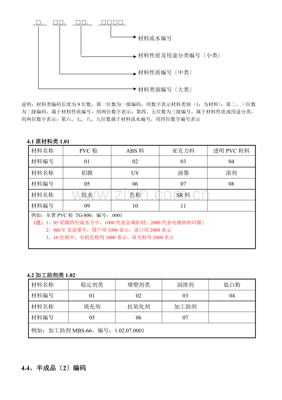 物料编码编制管理方案-编制物料编码的方法与实务指导.docx_第2页