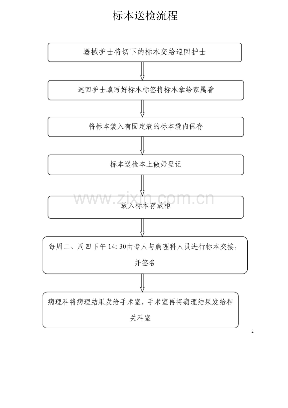 手术室标本管理制度及送检流程(修改).docx_第2页
