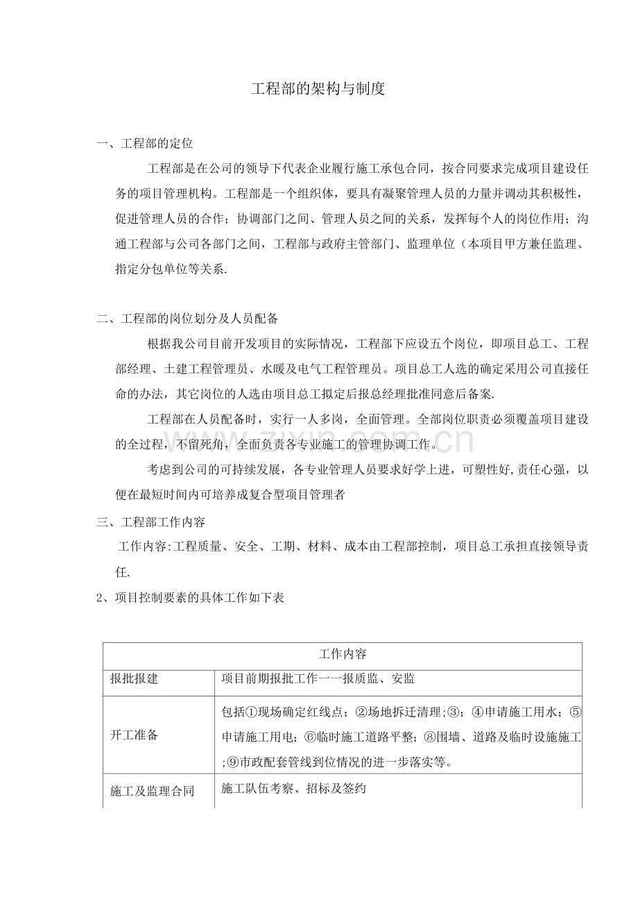 房地产工程部的架构制度及岗位职责.docx_第1页
